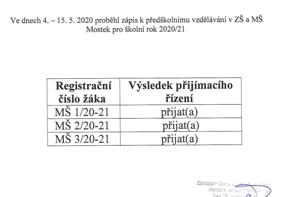 Výsledek přijímacího řízení k předškolnímu vzdělávání
